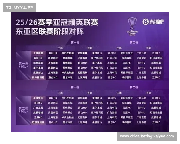 亚冠精英联赛东亚区收官,中超两队晋级形势分析 亚冠精英联赛东亚区收官,中超两队晋级形势分析